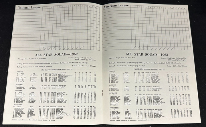 1962 MLB Baseball All-Star Game Program Wrigley Field 3-1 NL Clemente 3 Hits