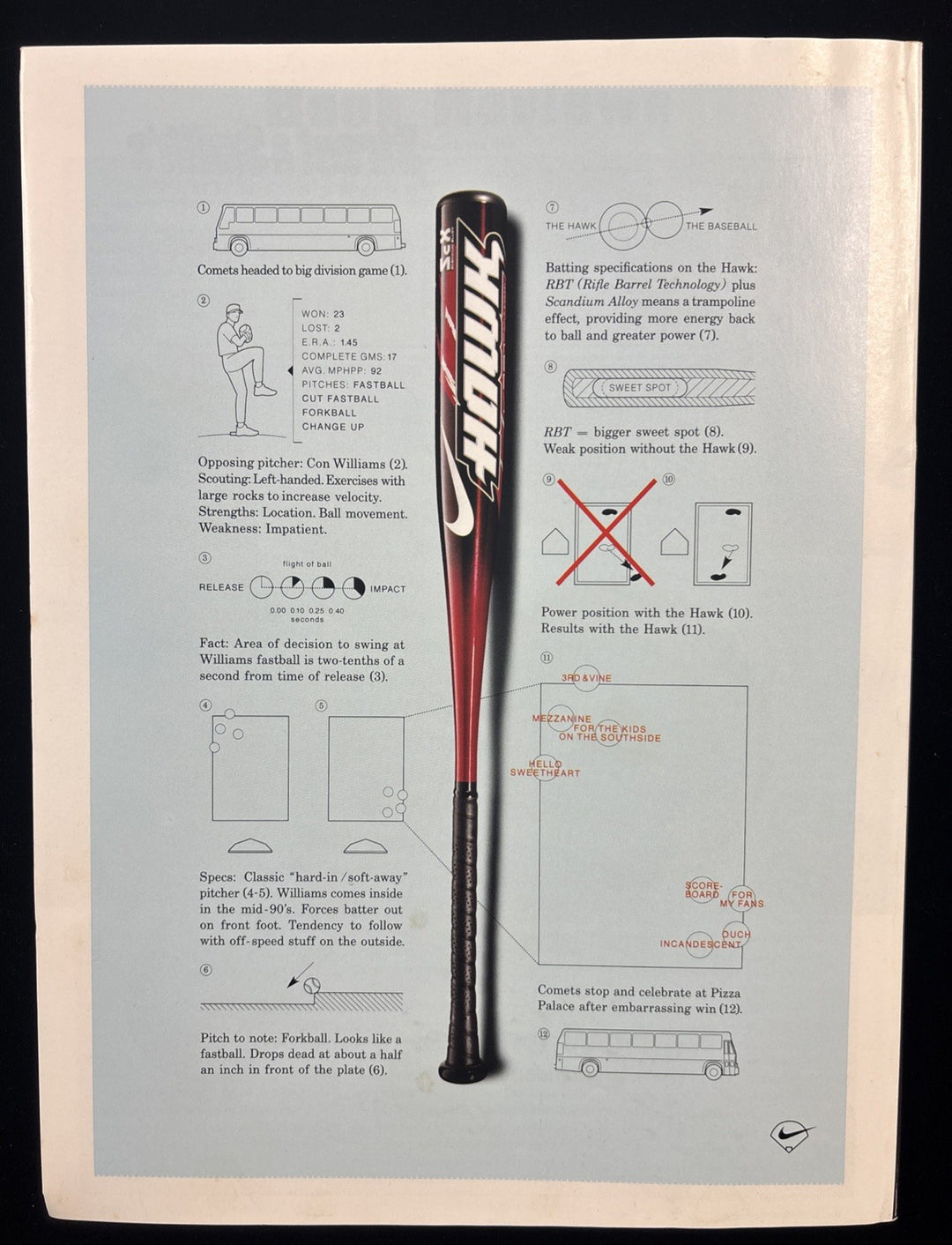 2002 Street & Smiths Baseball Magazine Tom Glavine Atlantic Braves