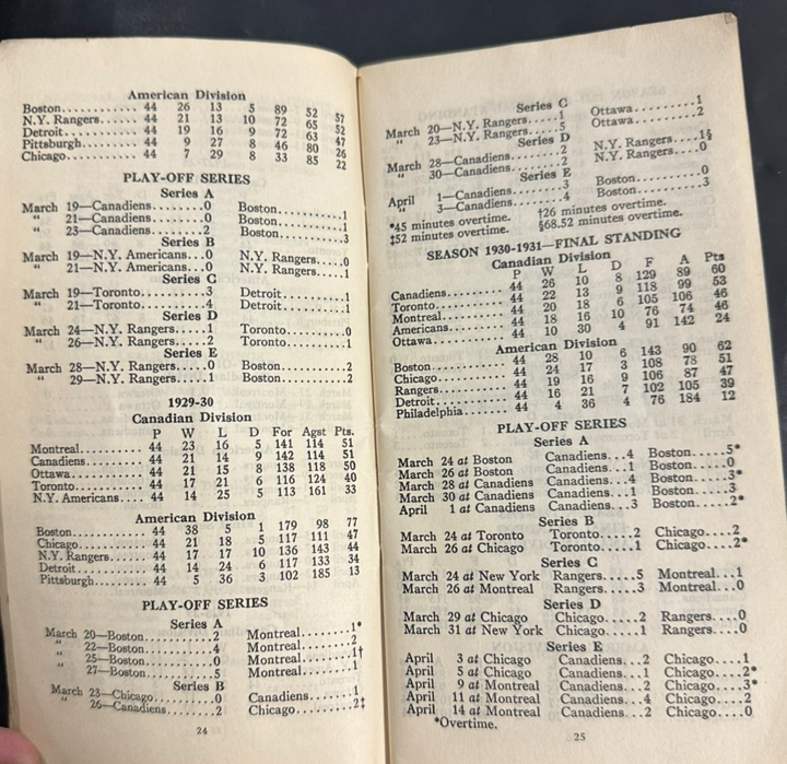 Vintage 1936-37 Official National Hockey League Rule Book NHL