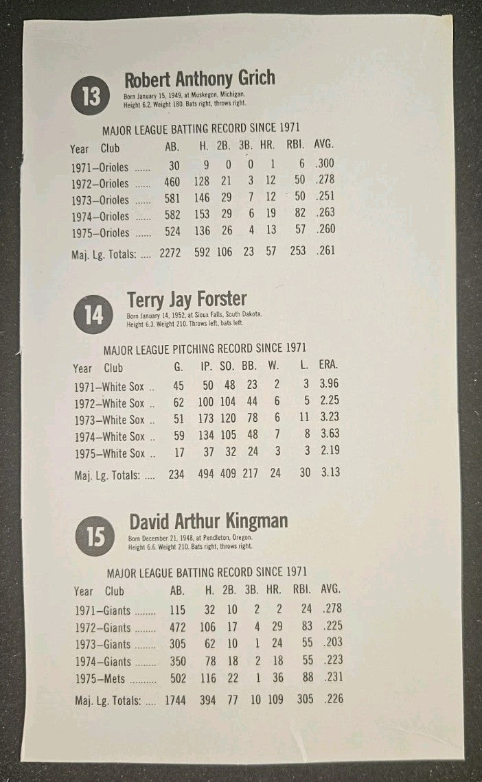 1976 Hostess All Star Team 3 Card Partial Uncut Panel Dave Kingman Bobby Grich