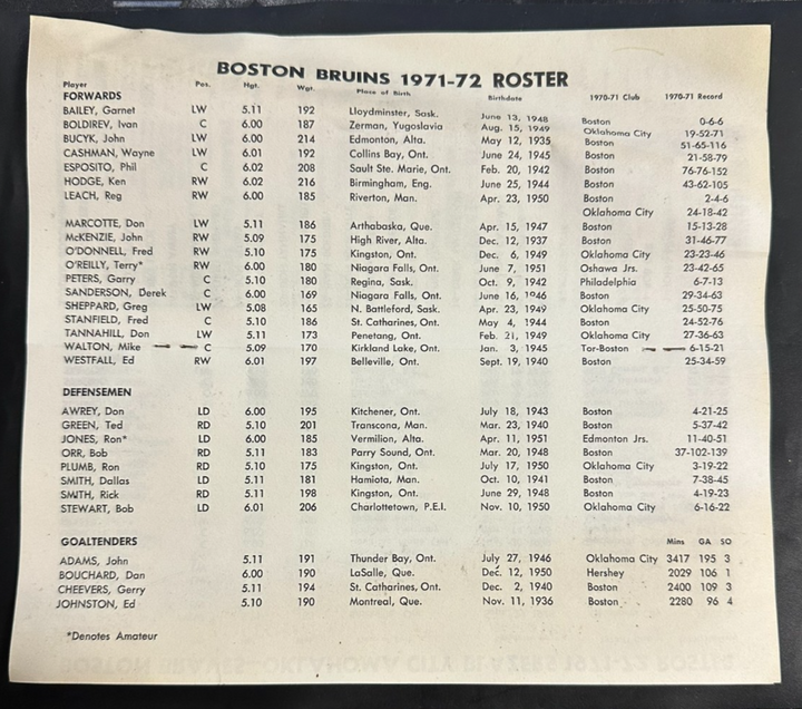Vintage 1971 Boston Bruins Team Issued Training Camp Media Guide